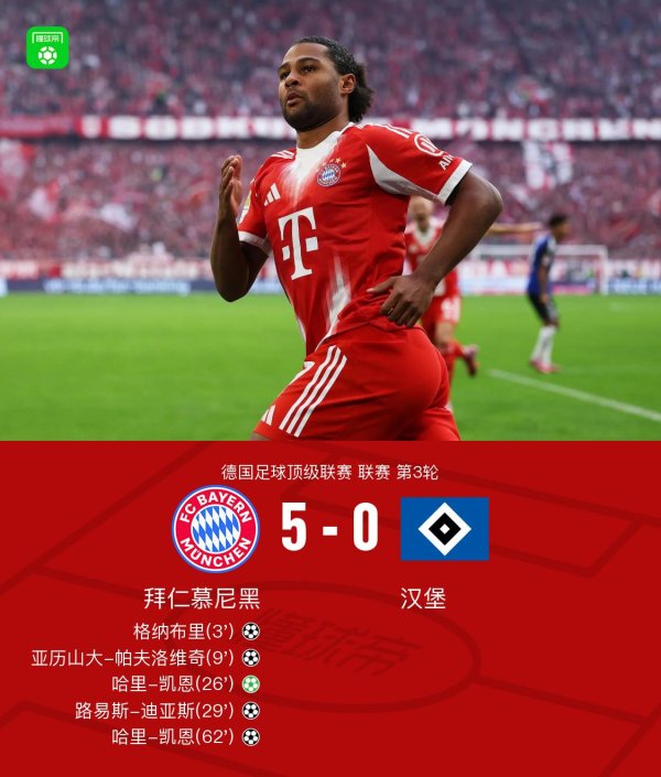 配资安全平台 拜仁5-0汉堡，凯恩梅开二度+助攻，雅克松完成首秀