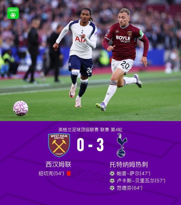 在线配资知识平台 热刺客场3-0十人西汉姆联，贝里瓦尔传射，帕普-萨尔破僵